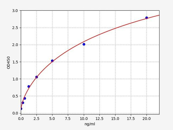 Human AMA IgA / Anti-Myelin antibody IgA ELISA Kit