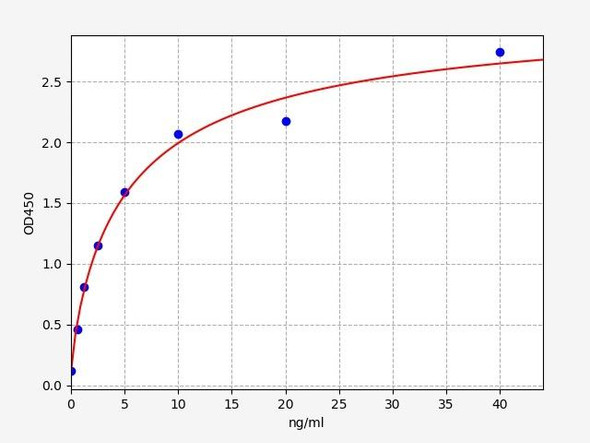 Human C4d / Complement Fragment 4d ELISA Kit