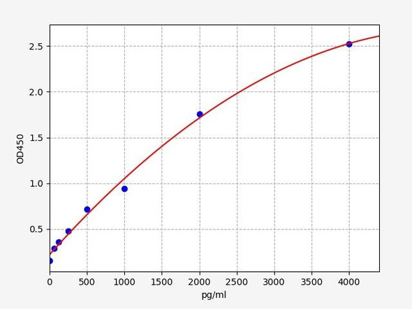 Human Uteroglobin ELISA Kit