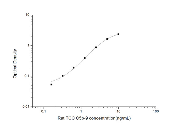 Rat TCC C5b-9 (Terminal Complement Complex C5b-9) ELISA Kit  (RTES00792)