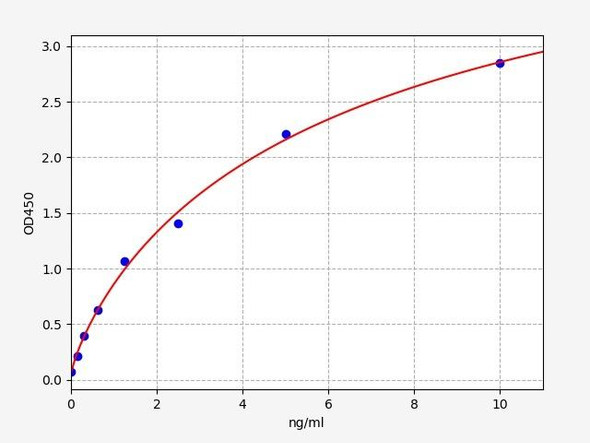 Human SLC8A1 / Sodium / calcium exchanger 1 ELISA Kit