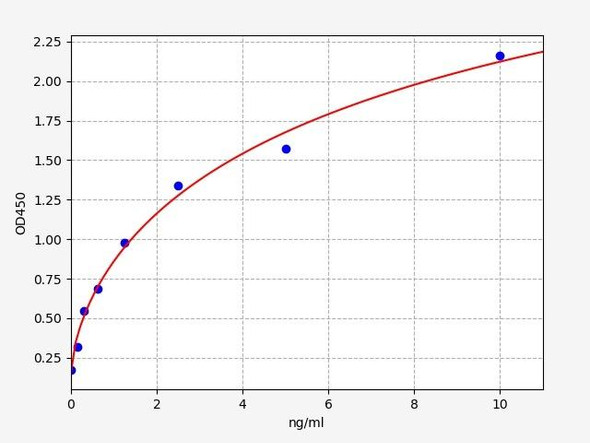 Human GP4 / CD36 ELISA Kit