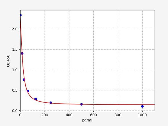 Human ACTH ELISA Kit