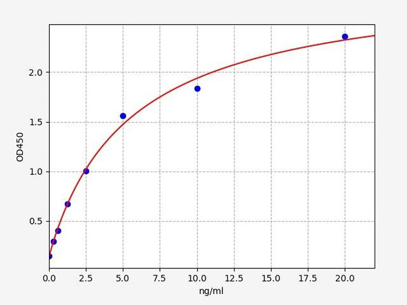 Human EPHA3 / Ephrin type-A receptor 3 ELISA Kit