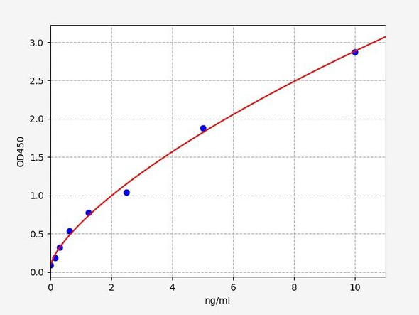 Human MSRB2 / Methionine-R-sulfoxide reductase B2 ELISA Kit