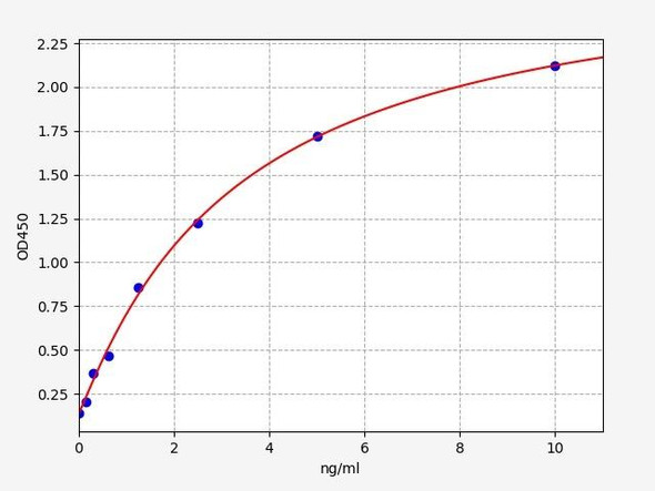 Human VIPR2 / Vasoactive intestinal polypeptide receptor 2 ELISA Kit