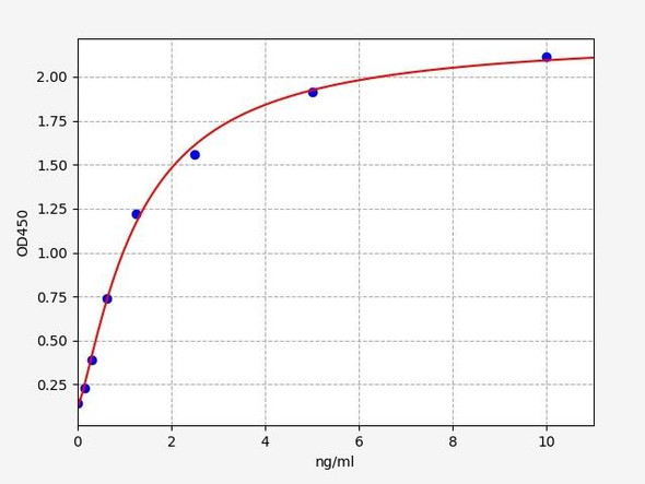 Human NAT8L ELISA Kit