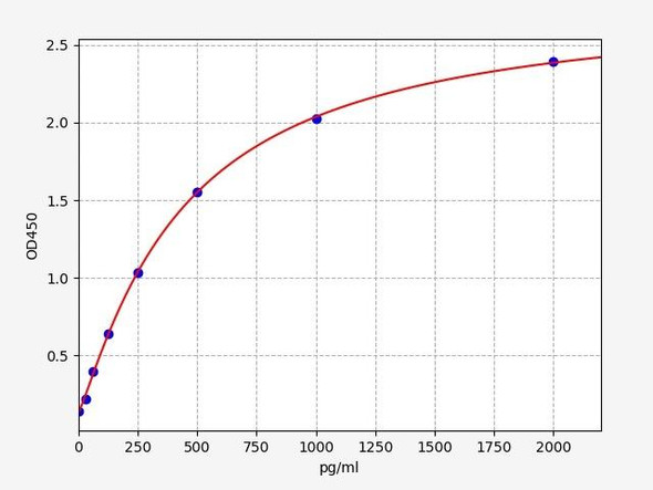 Human LIGHT / TNFSF14 Protein ELISA Kit