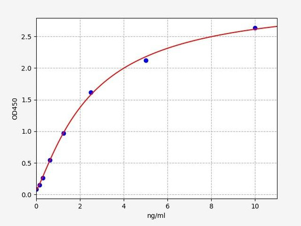 Human MCSP / Melanoma Associated Chondroitin Sulfate Proteoglycan ELISA Kit