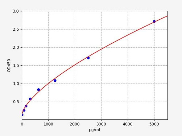 Human PAH / Phenylalanine Hydroxylase ELISA Kit