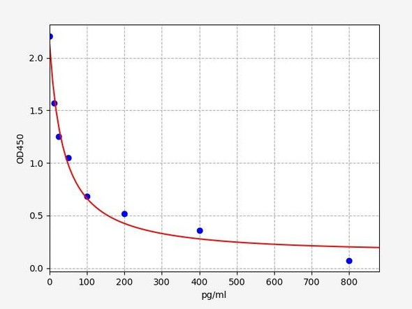 Human alpha-MSH ELISA Kit