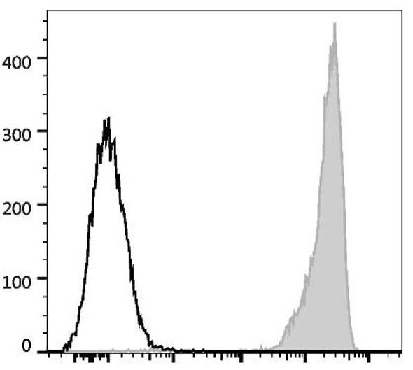FITC Anti-Human CD9 Antibody [HI9a] (AGEL1128)