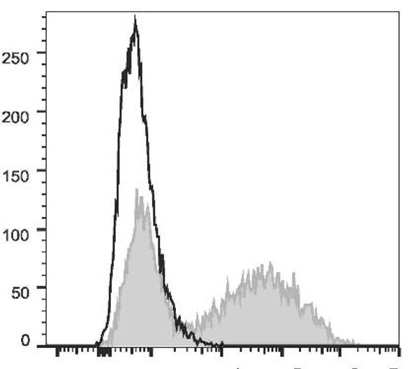 APC Anti-Human IFN-κ Antibody [B27] (AGEL2026)
