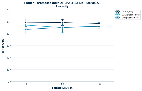 Human Thrombospondin-2/TSP2 ELISA Kit (HUFI00022)