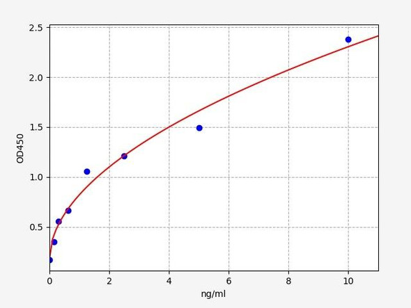 Human  ZNRF2(Zinc and ring finger 2) ELISA Kit