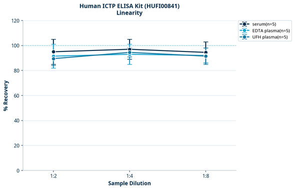 Human ICTP ELISA Kit (HUFI00841)