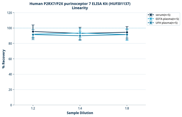 Human P2RX7/P2X purinoceptor 7 ELISA Kit (HUFI01137)