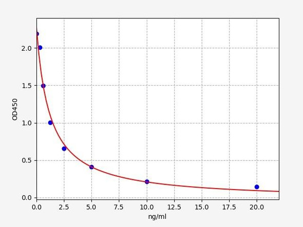 Human LIM homeobox transcription factor 1-beta/LMX1B ELISA Kit (HUFI01239)