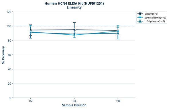 Human HCN4 ELISA Kit (HUFI01251)
