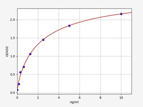 Human ADORA1 / Adenosine receptor A1 ELISA Kit