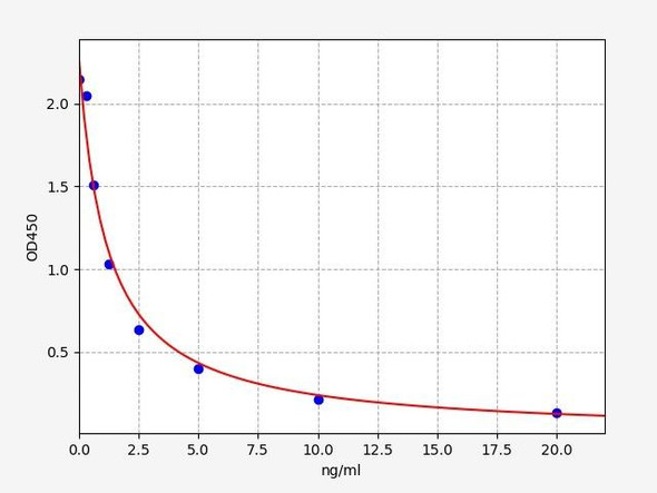 Human TPD52 / Tumor protein D52 ELISA Kit