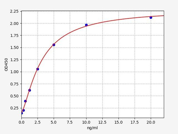 Human ADAMTS7 ELISA Kit (HUFI01702)