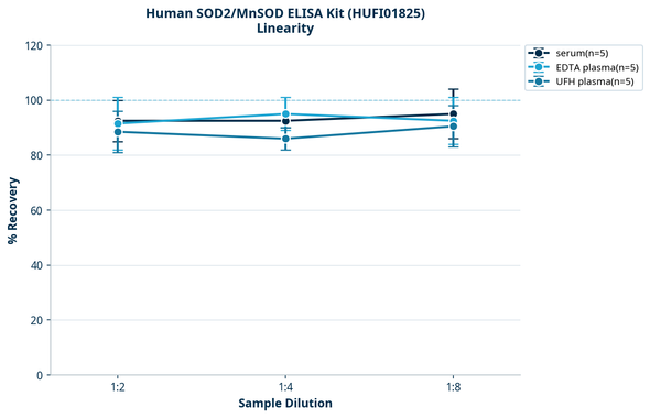 Human SOD2/MnSOD ELISA Kit (HUFI01825)