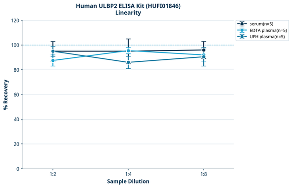 Human ULBP2 ELISA Kit (HUFI01846)
