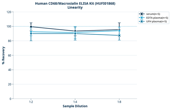 Human CD68/Macrosialin ELISA Kit (HUFI01868)