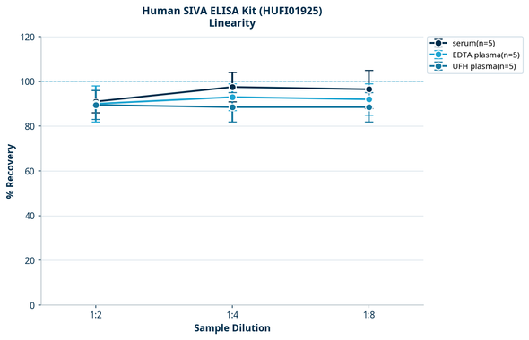 Human SIVA ELISA Kit (HUFI01925)