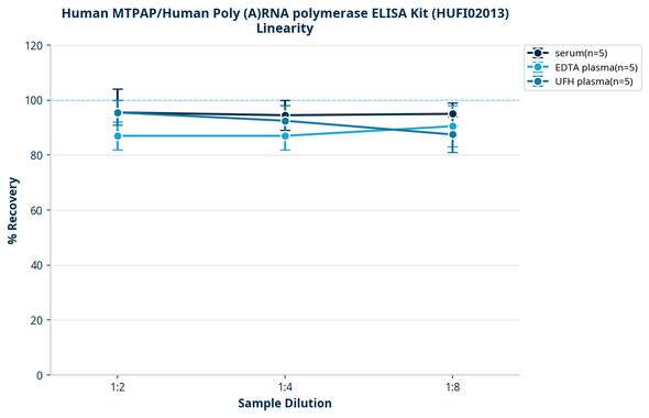 Human MTPAP/Human Poly (A)RNA polymerase ELISA Kit (HUFI02013)