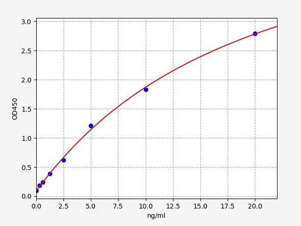 Human IRF3 ELISA Kit