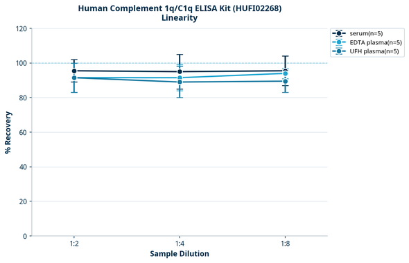 Human Complement 1q/C1q ELISA Kit (HUFI02268)