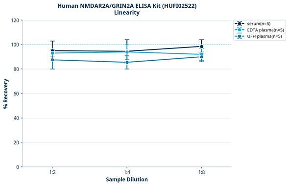 Human NMDAR2A/GRIN2A ELISA Kit (HUFI02522)