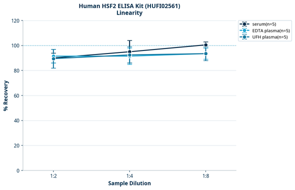 Human HSF2 ELISA Kit (HUFI02561)