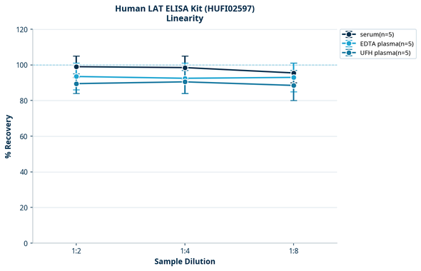 Human LAT ELISA Kit (HUFI02597)
