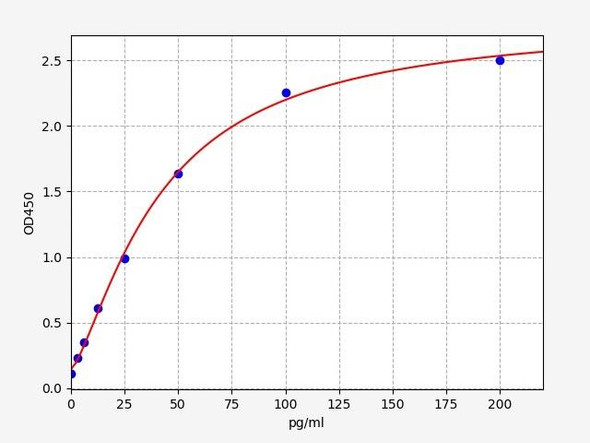 Human Preptin ELISA Kit (HUFI02784)