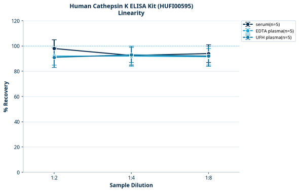 Human Cathepsin K ELISA Kit (HUFI00595)