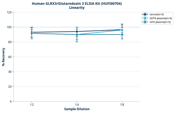 Human GLRX3/Glutaredoxin 3 ELISA Kit (HUFI00704)