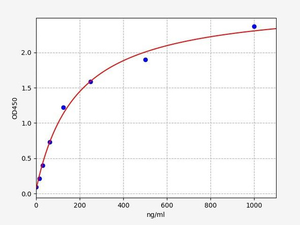 Rat Haptoglobin ELISA Kit (RTFI00250)