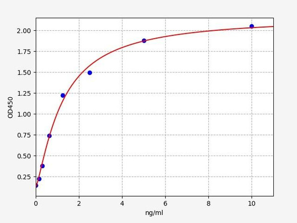 Rat ADRA1A/Alpha-1A adrenergic receptor ELISA Kit (RTFI00357)