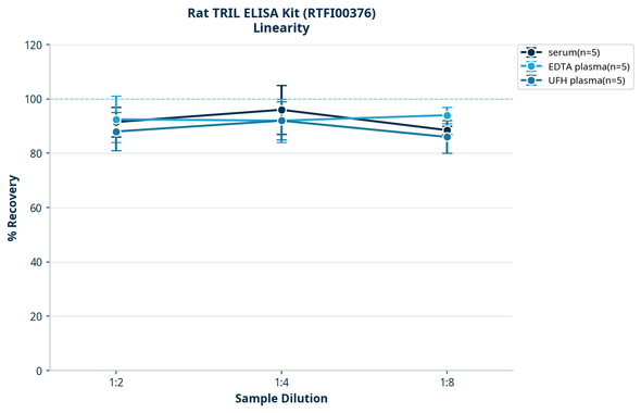 Rat TRIL ELISA Kit (RTFI00376)