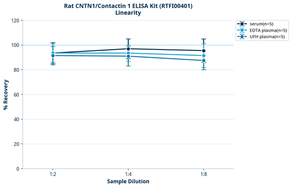 Rat CNTN1/Contactin 1 ELISA Kit (RTFI00401)