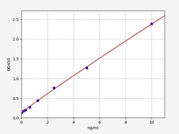 Human PMEL ELISA Kit