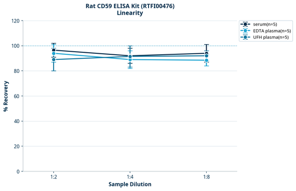 Rat CD59 ELISA Kit (RTFI00476)