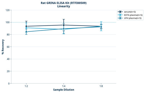 Rat GRINA ELISA Kit (RTFI00509)