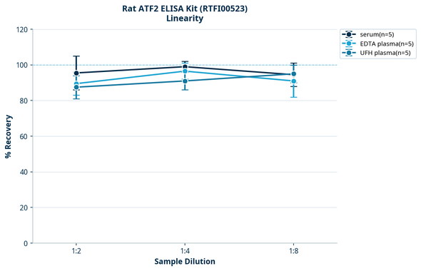 Rat ATF2 ELISA Kit (RTFI00523)