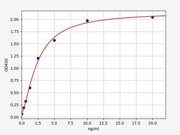 Human PEG10 / EDR ELISA Kit