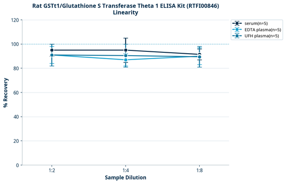 Rat GSTt1/Glutathione S Transferase Theta 1 ELISA Kit (RTFI00846)