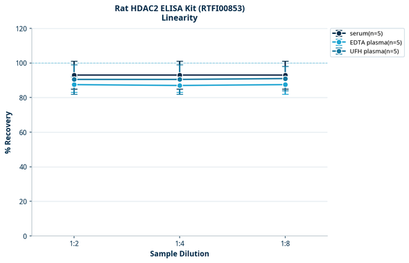 Rat HDAC2 ELISA Kit (RTFI00853)